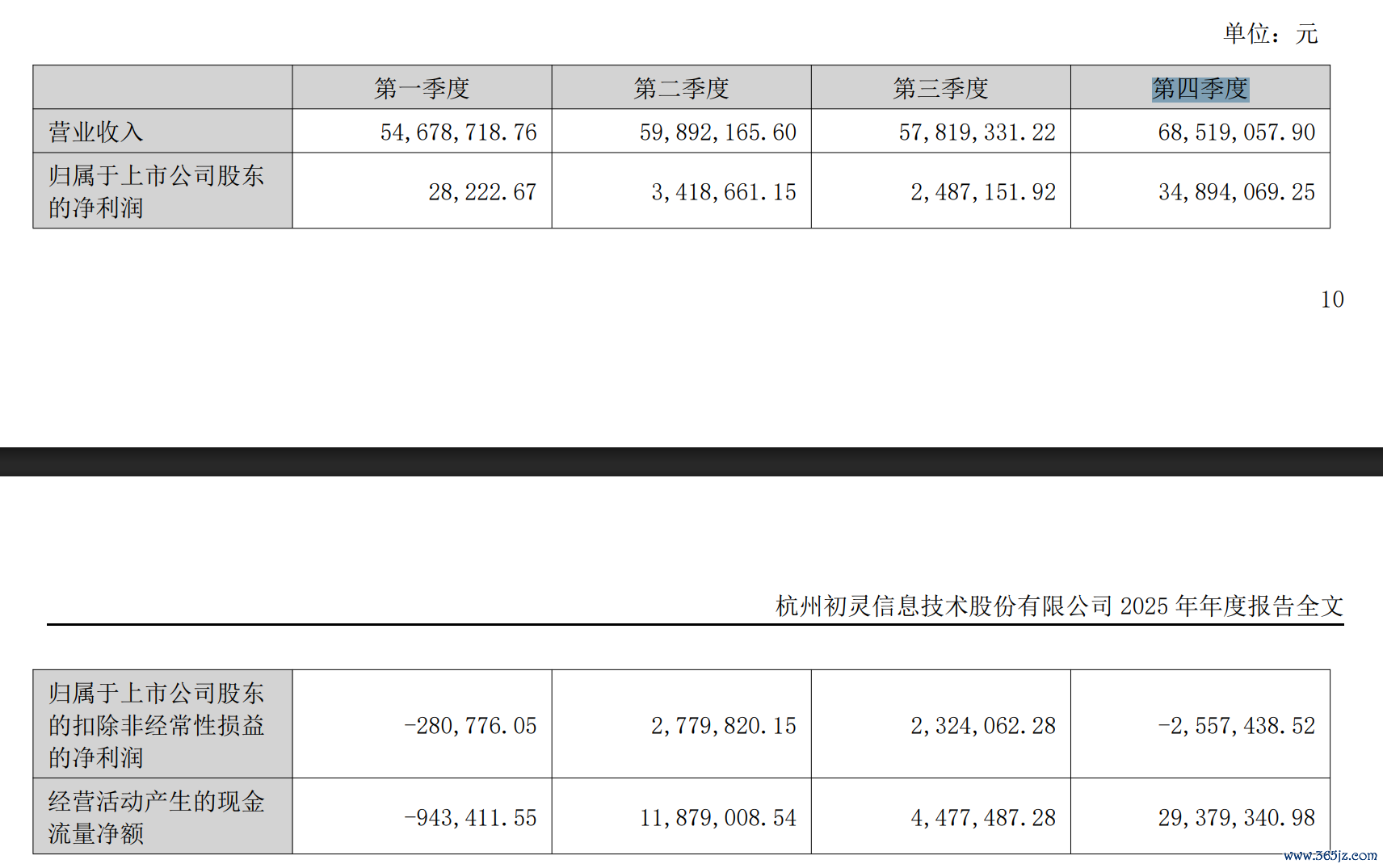 数据开头：年报